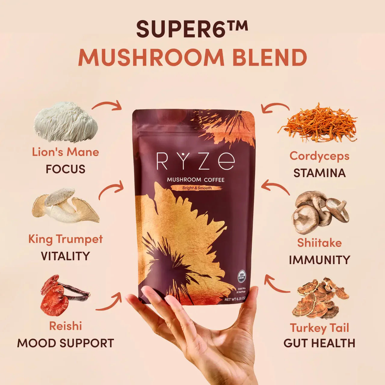 Mushroom Coffee - Choice 471
